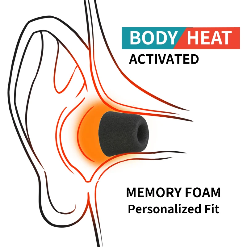 จุกหูฟังเมมโมรี่โฟมนุ่ม ป้องกั - Earphone Foam Tip บทวิจารณ์และราคา
